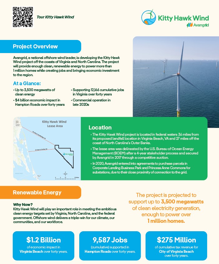 Kitty Hawk Windavangrid Kitty Hawk Offshore Wind 1152